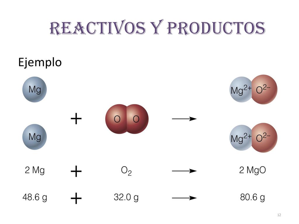 REACTIVOS Y PRODUCTOS Ejemplo