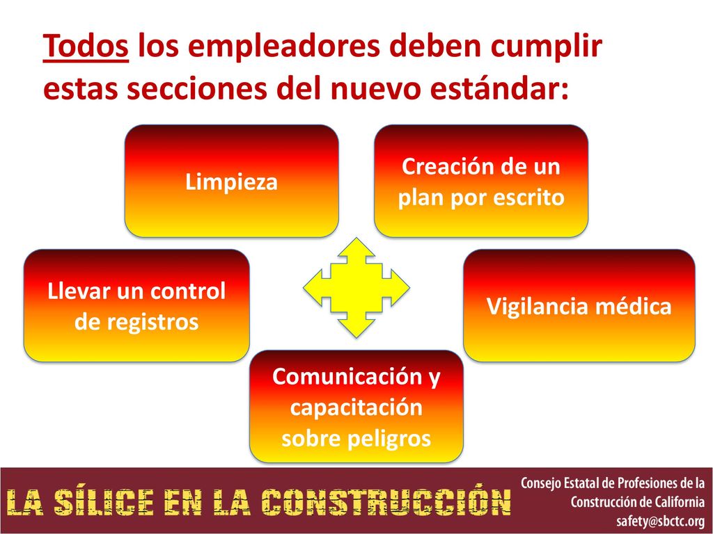 Todos los empleadores deben cumplir estas secciones del nuevo estándar: