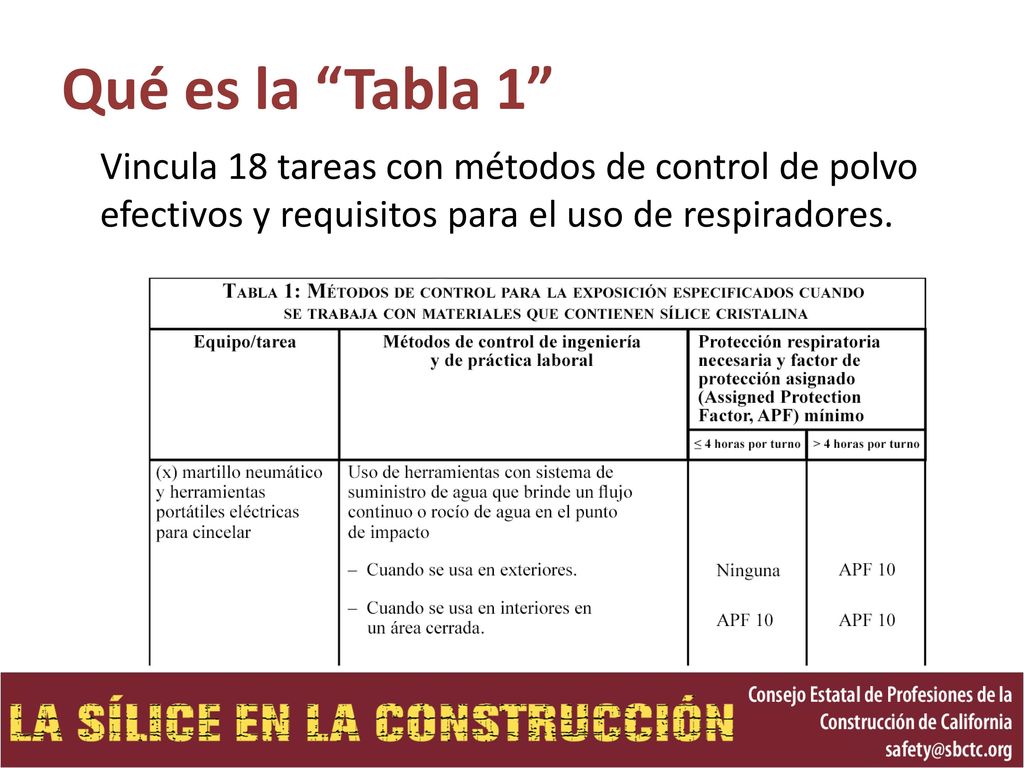 Qué es la Tabla 1 Vincula 18 tareas con métodos de control de polvo efectivos y requisitos para el uso de respiradores.