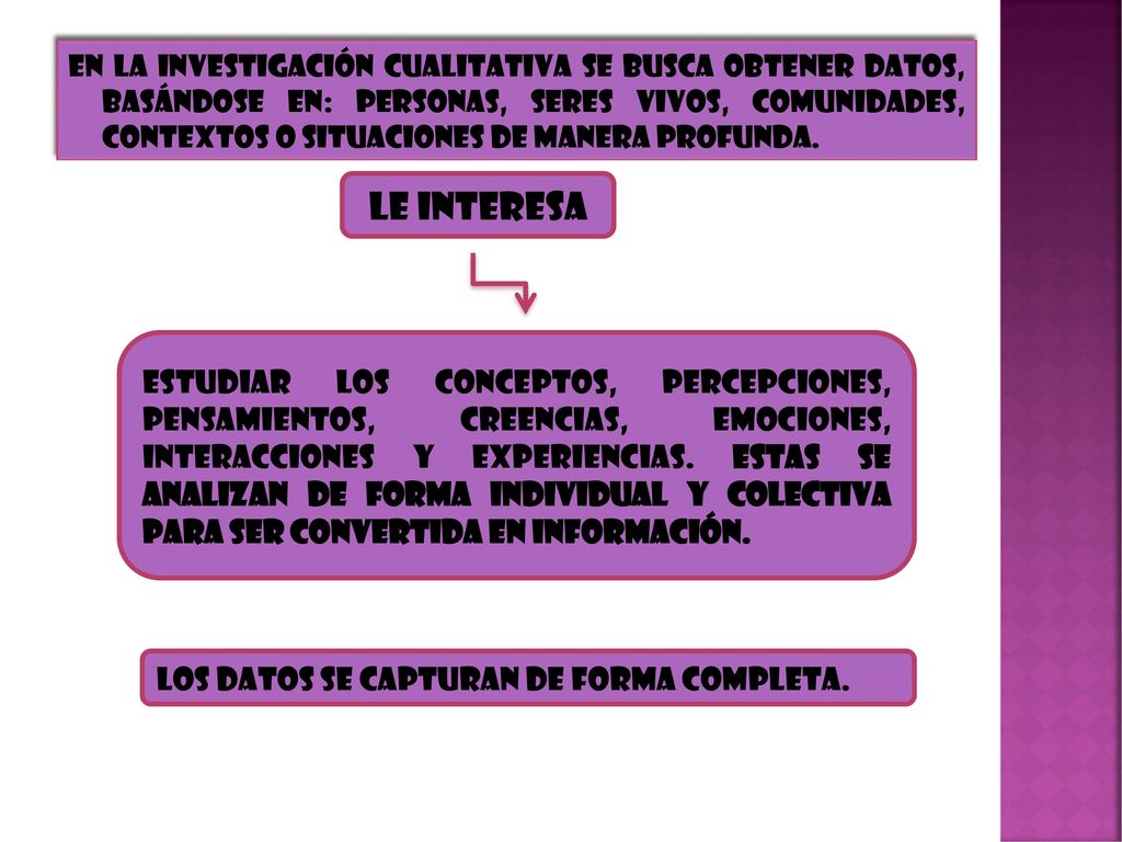 En la investigación cualitativa se busca obtener datos, basándose en: Personas, seres vivos, comunidades, contextos o situaciones de manera profunda.