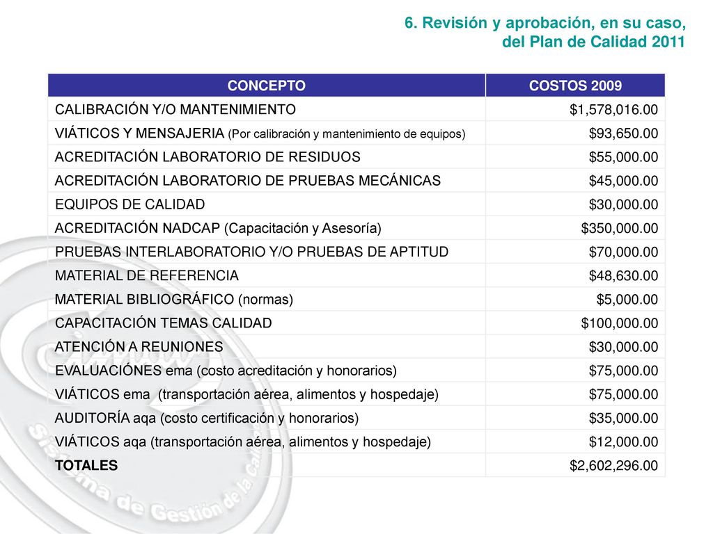 6. Revisión y aprobación, en su caso, del Plan de Calidad 2011