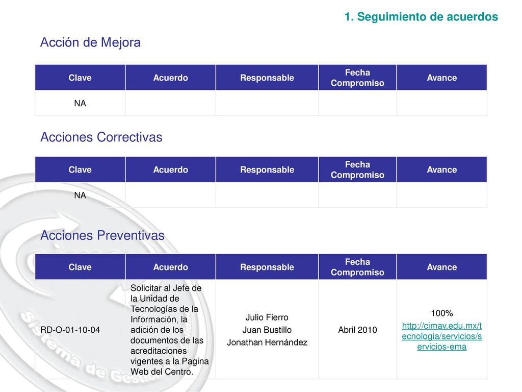 Acción de Mejora Acciones Correctivas Acciones Preventivas