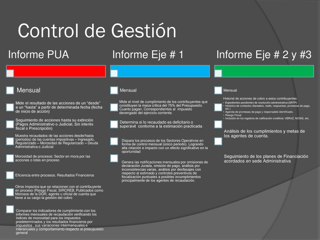 Control de Gestión Informe PUA Informe Eje # 1 Informe Eje # 2 y #3