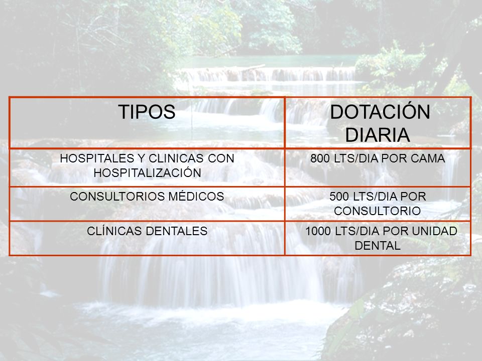TIPOS DOTACIÓN DIARIA HOSPITALES Y CLINICAS CON HOSPITALIZACIÓN