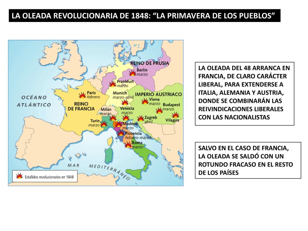 LA OLEADA REVOLUCIONARIA DE 1848: LA PRIMAVERA DE LOS PUEBLOS