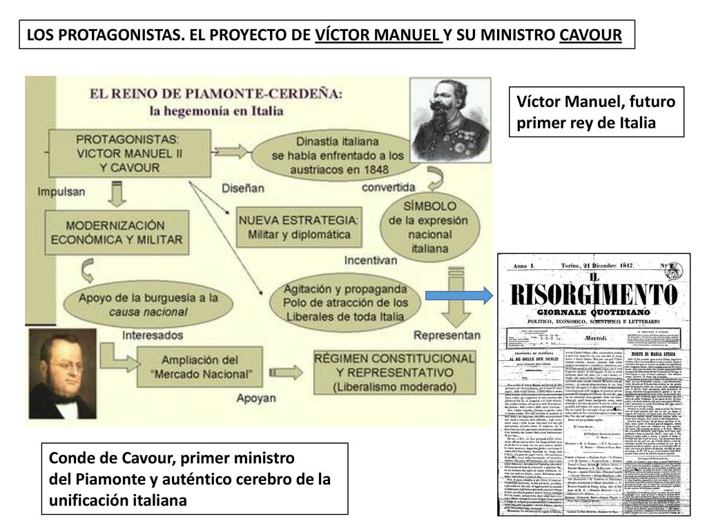 LOS PROTAGONISTAS. EL PROYECTO DE VÍCTOR MANUEL Y SU MINISTRO CAVOUR