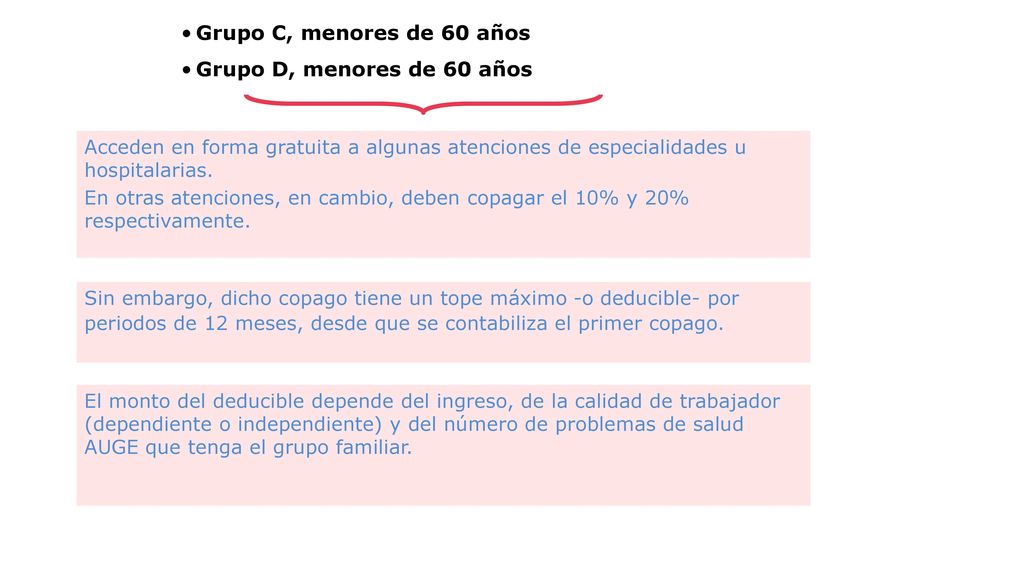 Grupo C, menores de 60 años Grupo D, menores de 60 años