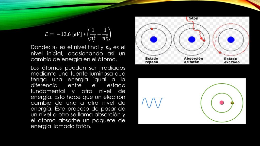 𝐸= −13.6 𝑒𝑉 ∗ 1 𝑛 𝑓 2 − 1 𝑛 0 2 Donde: 𝑛 𝑓 es el nivel final y 𝑛 0 es el nivel inicial, ocasionando así un cambio de energía en el átomo.