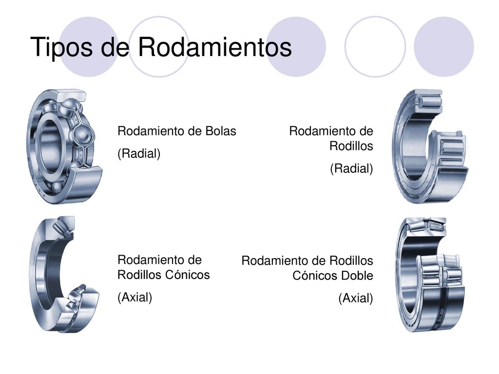 Tipos de Rodamientos Rodamiento de Bolas (Radial)