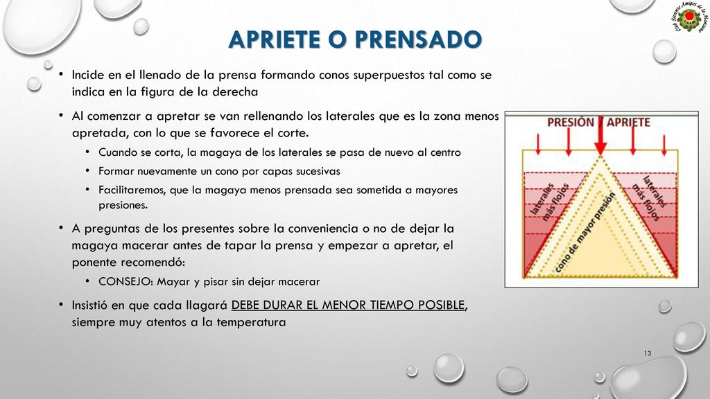 APRIETE O PRENSADO Incide en el llenado de la prensa formando conos superpuestos tal como se indica en la figura de la derecha.