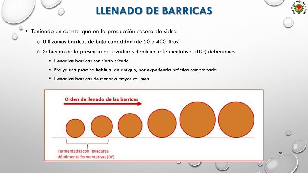 Llenado de barricas Teniendo en cuenta que en la producción casera de sidra. Utilizamos barricas de baja capacidad (de 50 a 400 litros)