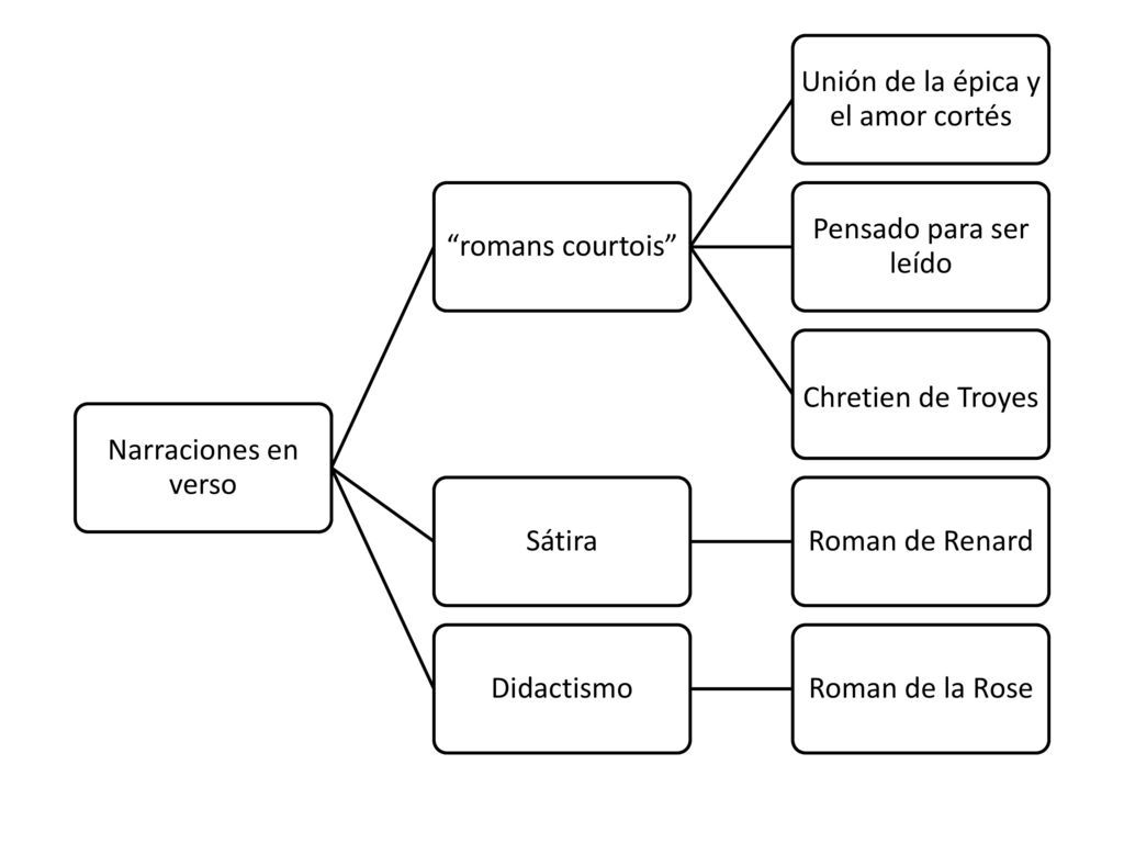 Unión de la épica y el amor cortés