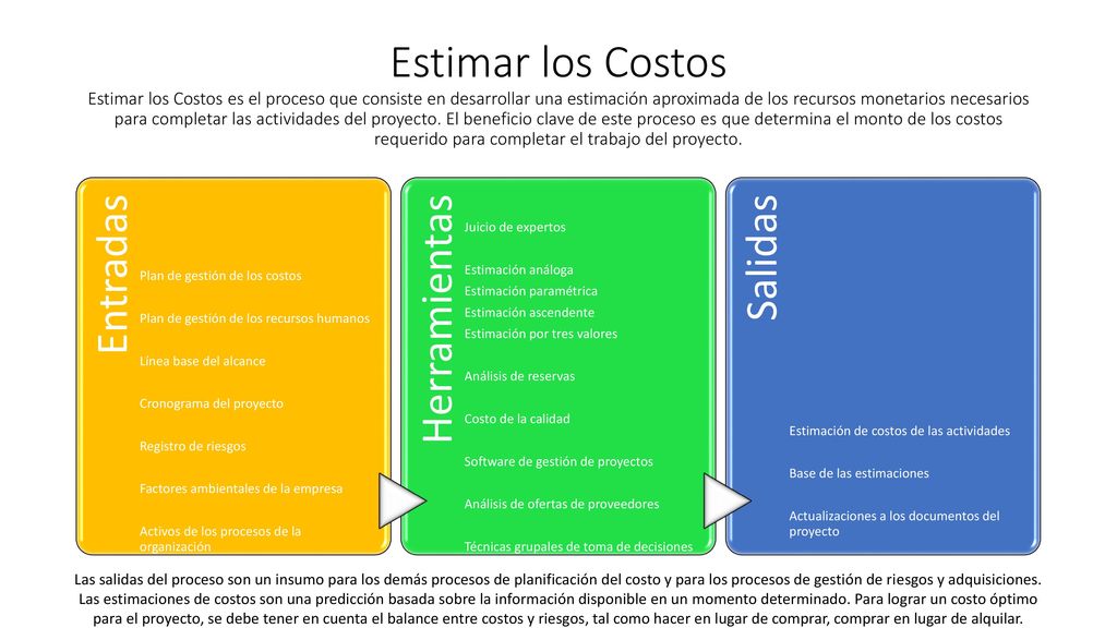 Estimar los Costos Estimar los Costos es el proceso que consiste en desarrollar una estimación aproximada de los recursos monetarios necesarios para completar las actividades del proyecto. El beneficio clave de este proceso es que determina el monto de los costos requerido para completar el trabajo del proyecto.