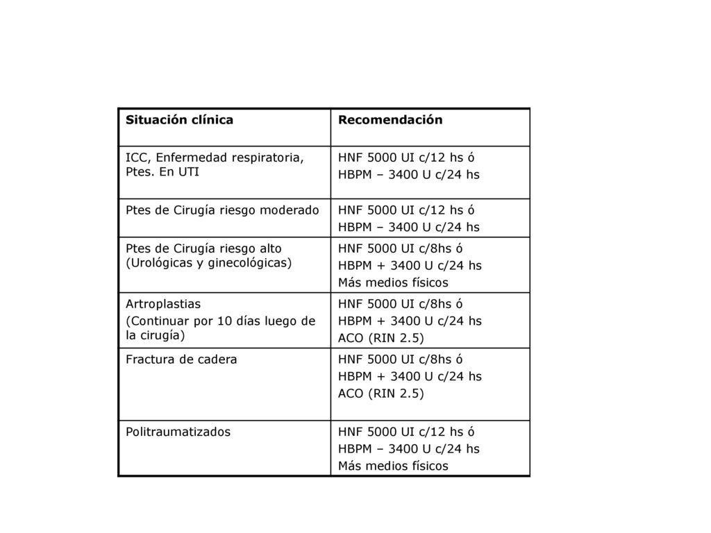 Situación clínica Recomendación. ICC, Enfermedad respiratoria, Ptes. En UTI. HNF 5000 UI c/12 hs ó.
