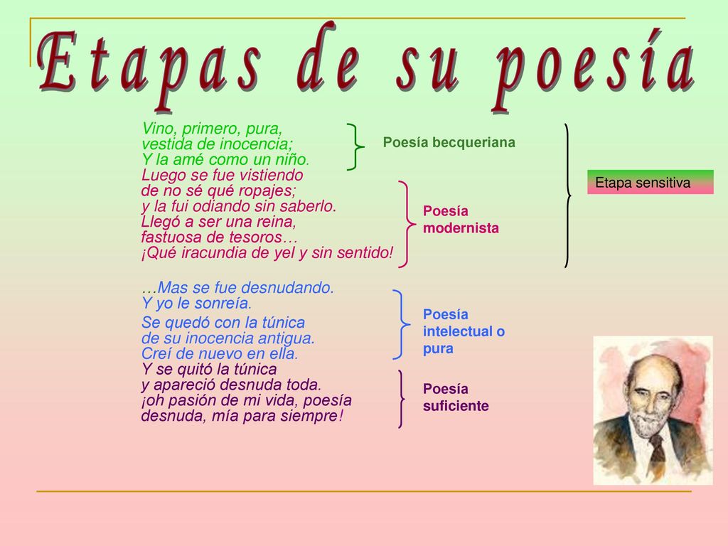 Etapas de su poesía …Mas se fue desnudando. Y yo le sonreía.