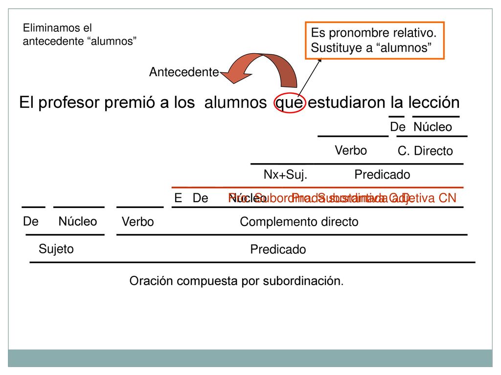 El profesor premió a los alumnos que estudiaron la lección