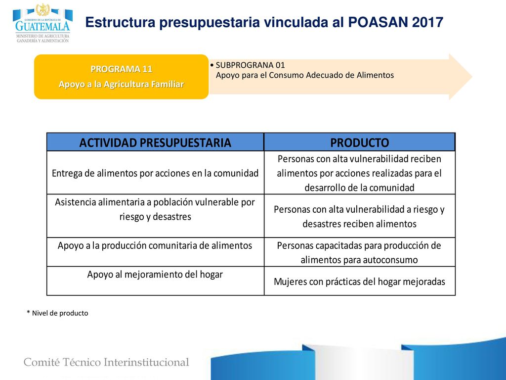 Apoyo a la Agricultura Familiar