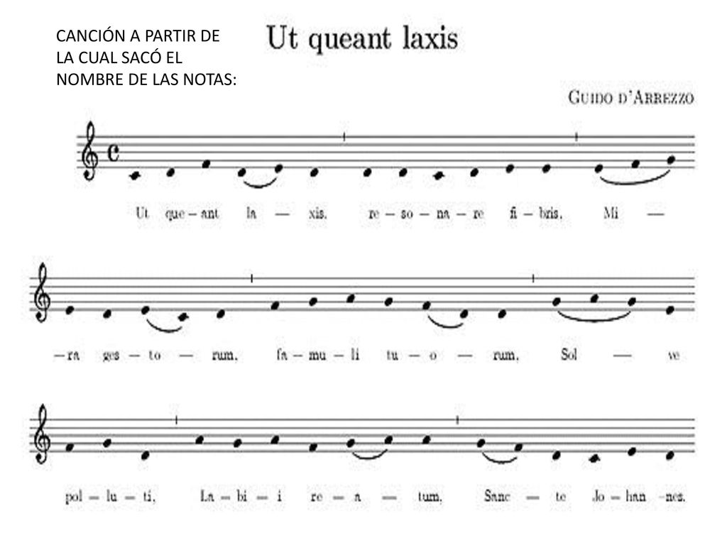 CANCIÓN A PARTIR DE LA CUAL SACÓ EL NOMBRE DE LAS NOTAS: