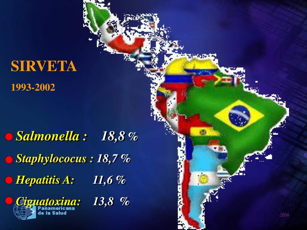SIRVETA Salmonella : 18,8 % Staphylococus : 18,7 % Hepatitis A: 11,6 %