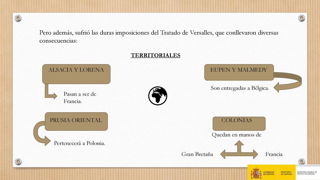 Pero además, sufrió las duras imposiciones del Tratado de Versalles, que conllevaron diversas consecuencias: