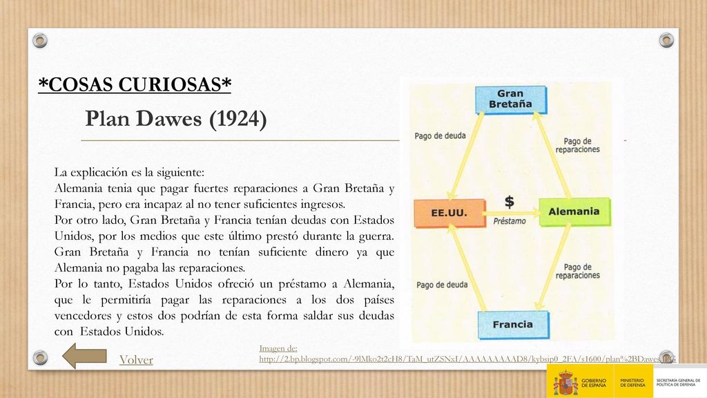 Plan Dawes (1924) *COSAS CURIOSAS* La explicación es la siguiente:
