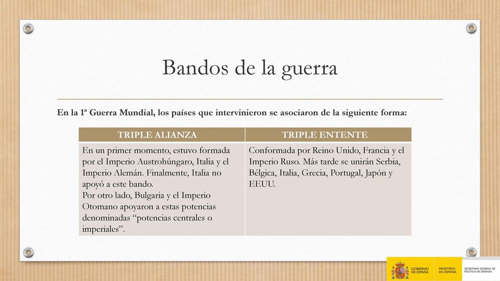 Bandos de la guerra En la 1ª Guerra Mundial, los países que intervinieron se asociaron de la siguiente forma:
