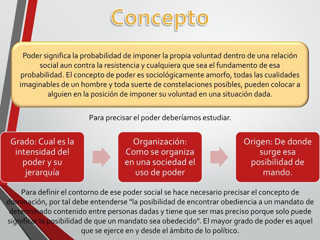 Concepto Grado: Cual es la intensidad del poder y su jerarquía