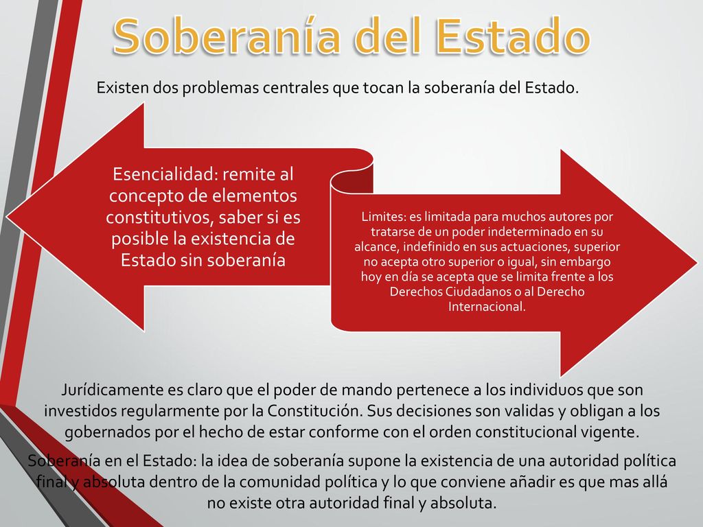 Soberanía del Estado Existen dos problemas centrales que tocan la soberanía del Estado.