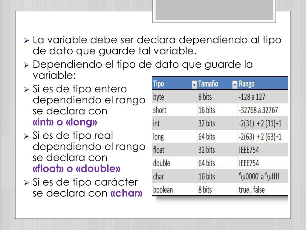 La variable debe ser declara dependiendo al tipo de dato que guarde tal variable.