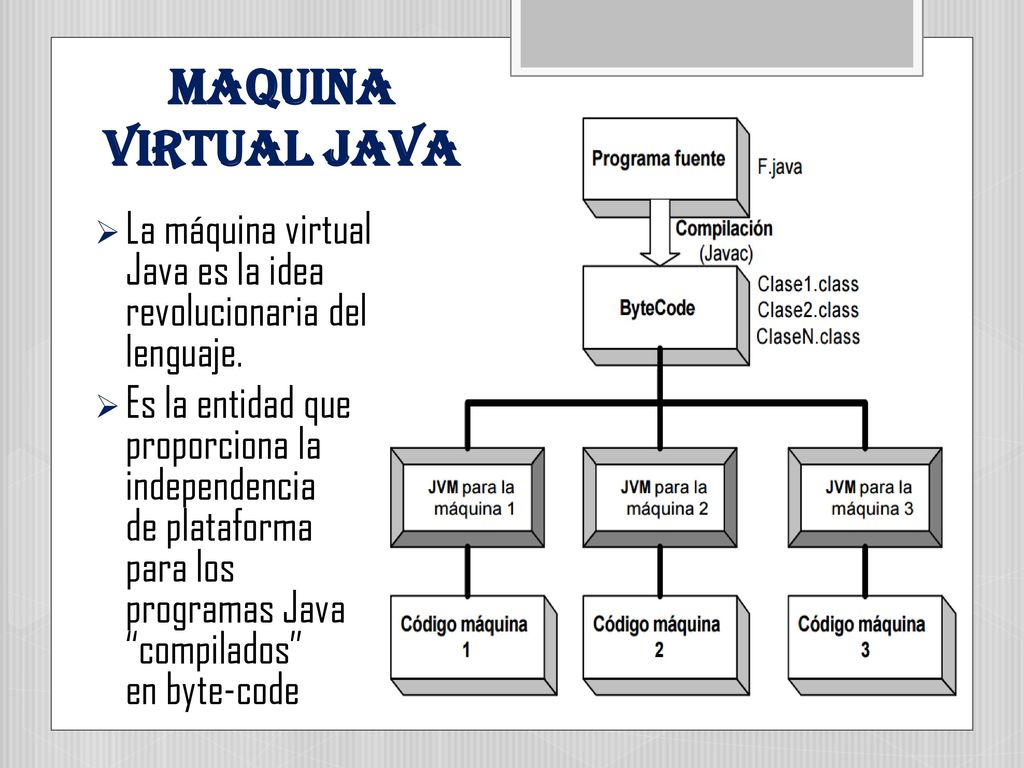 MAQUINA VIRTUAL JAVA La máquina virtual Java es la idea revolucionaria del lenguaje.