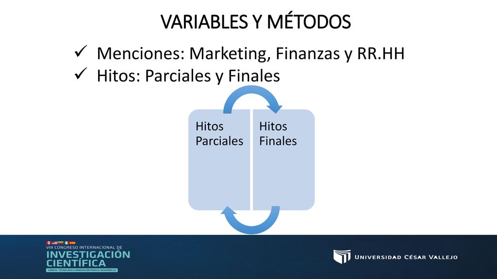 VARIABLES Y MÉTODOS Menciones: Marketing, Finanzas y RR.HH