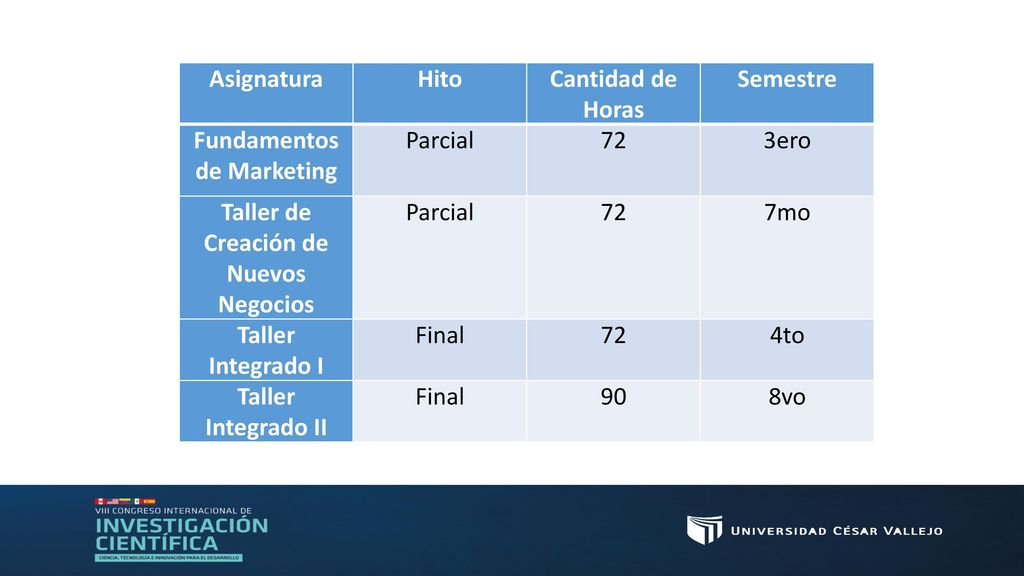 Fundamentos de Marketing Taller de Creación de Nuevos Negocios
