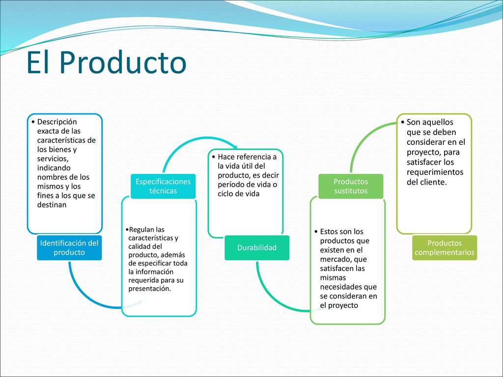 El Producto Descripción exacta de las características de los bienes y servicios, indicando nombres de los mismos y los fines a los que se destinan.