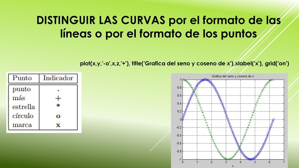 distinguir las curvas por el formato de las líneas o por el formato de los puntos