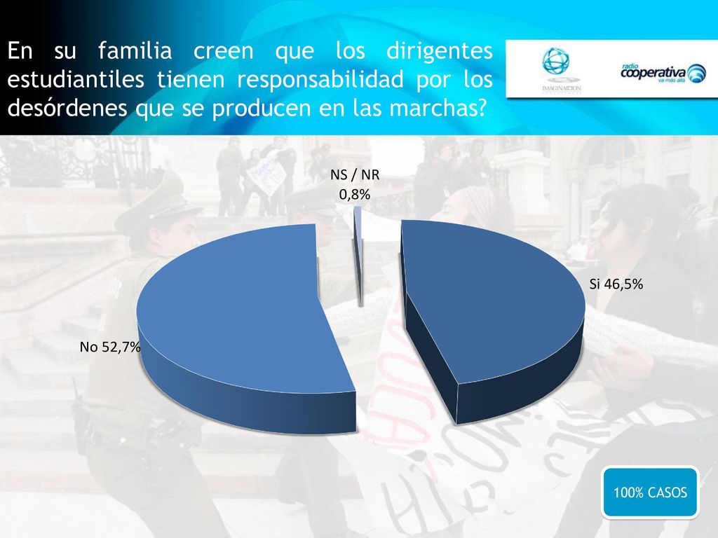 En su familia creen que los dirigentes estudiantiles tienen responsabilidad por los desórdenes que se producen en las marchas