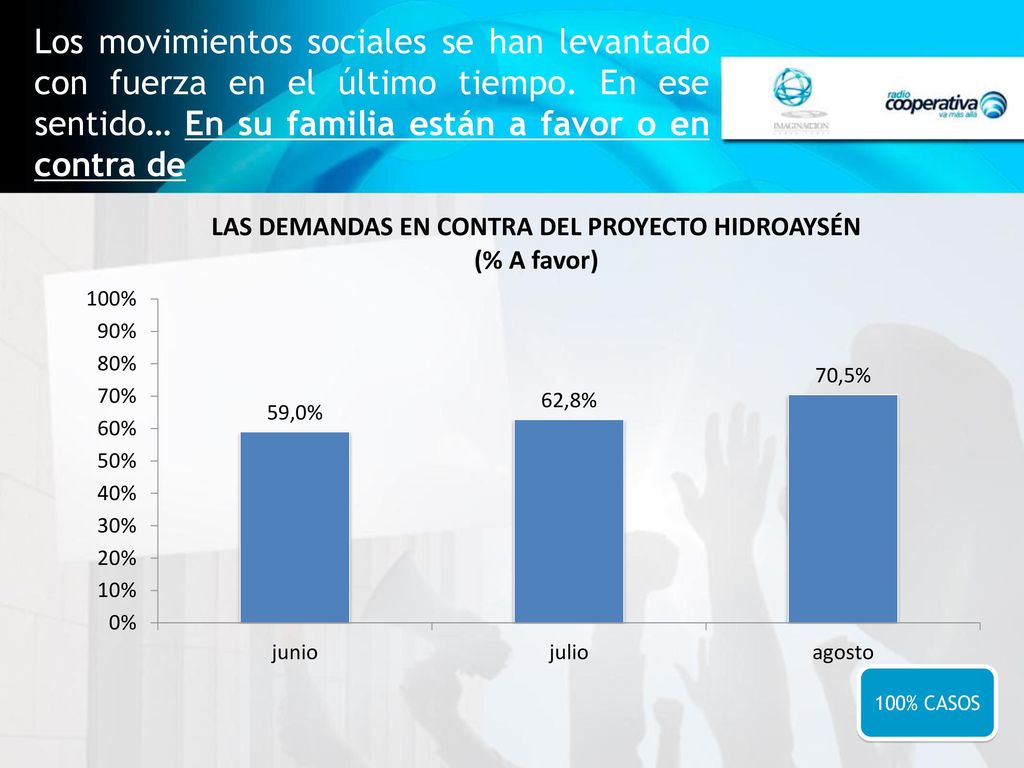Los movimientos sociales se han levantado con fuerza en el último tiempo. En ese sentido… En su familia están a favor o en contra de