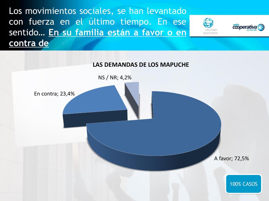 Los movimientos sociales, se han levantado con fuerza en el último tiempo. En ese sentido… En su familia están a favor o en contra de