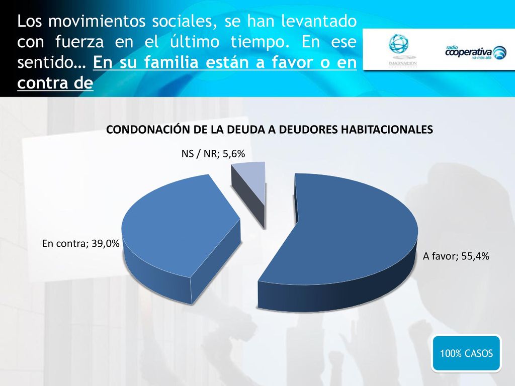Los movimientos sociales, se han levantado con fuerza en el último tiempo. En ese sentido… En su familia están a favor o en contra de
