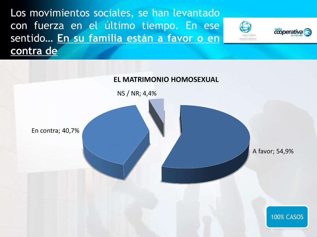 Los movimientos sociales, se han levantado con fuerza en el último tiempo. En ese sentido… En su familia están a favor o en contra de