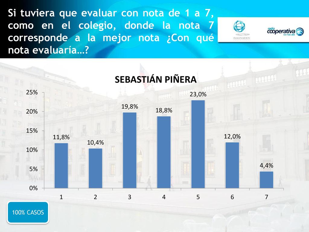 Si tuviera que evaluar con nota de 1 a 7, como en el colegio, donde la nota 7 corresponde a la mejor nota ¿Con qué nota evaluaría…