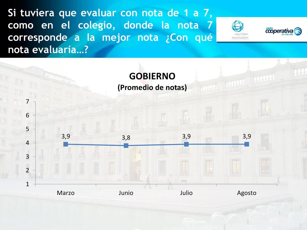 Si tuviera que evaluar con nota de 1 a 7, como en el colegio, donde la nota 7 corresponde a la mejor nota ¿Con qué nota evaluaría…