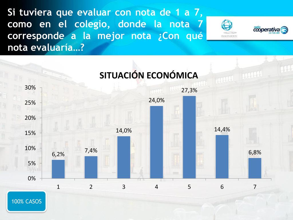 Si tuviera que evaluar con nota de 1 a 7, como en el colegio, donde la nota 7 corresponde a la mejor nota ¿Con qué nota evaluaría…