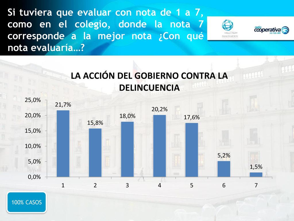 Si tuviera que evaluar con nota de 1 a 7, como en el colegio, donde la nota 7 corresponde a la mejor nota ¿Con qué nota evaluaría…