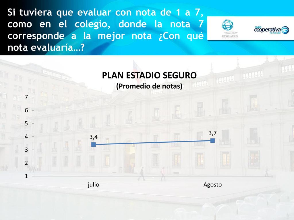 Si tuviera que evaluar con nota de 1 a 7, como en el colegio, donde la nota 7 corresponde a la mejor nota ¿Con qué nota evaluaría…