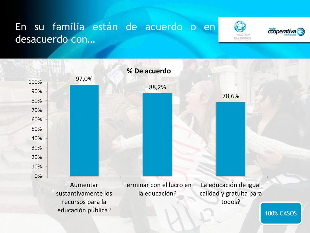 En su familia están de acuerdo o en desacuerdo con…