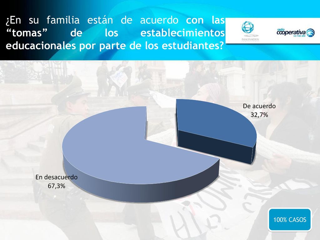 ¿En su familia están de acuerdo con las tomas de los establecimientos educacionales por parte de los estudiantes