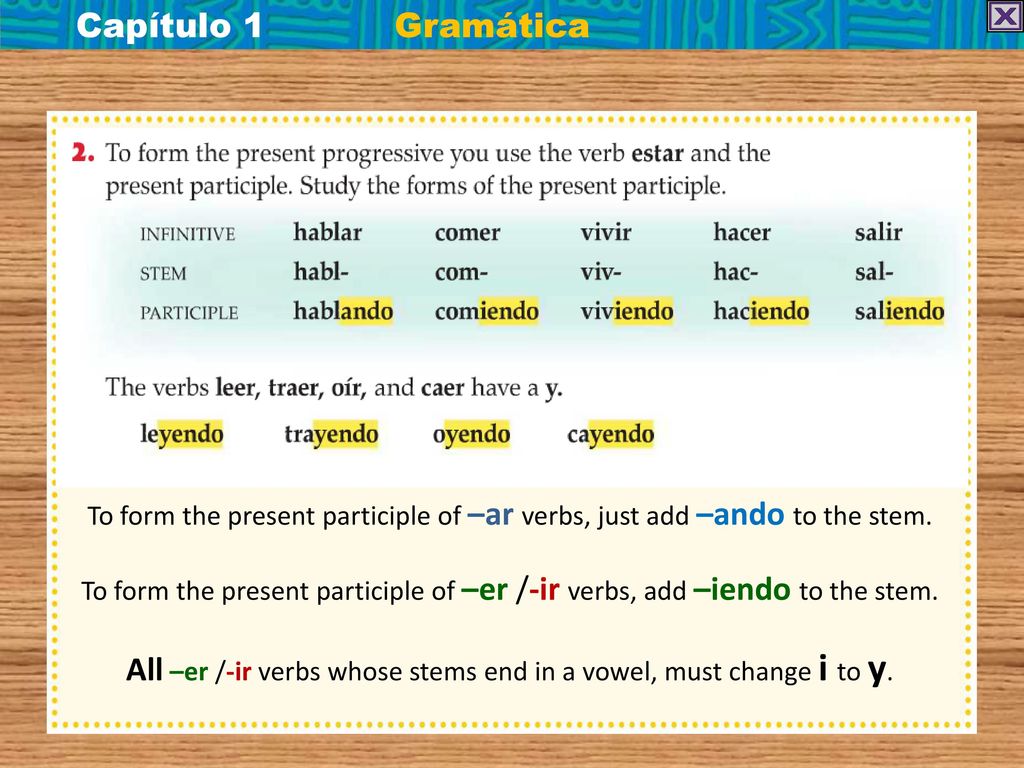 All –er /-ir verbs whose stems end in a vowel, must change i to y.