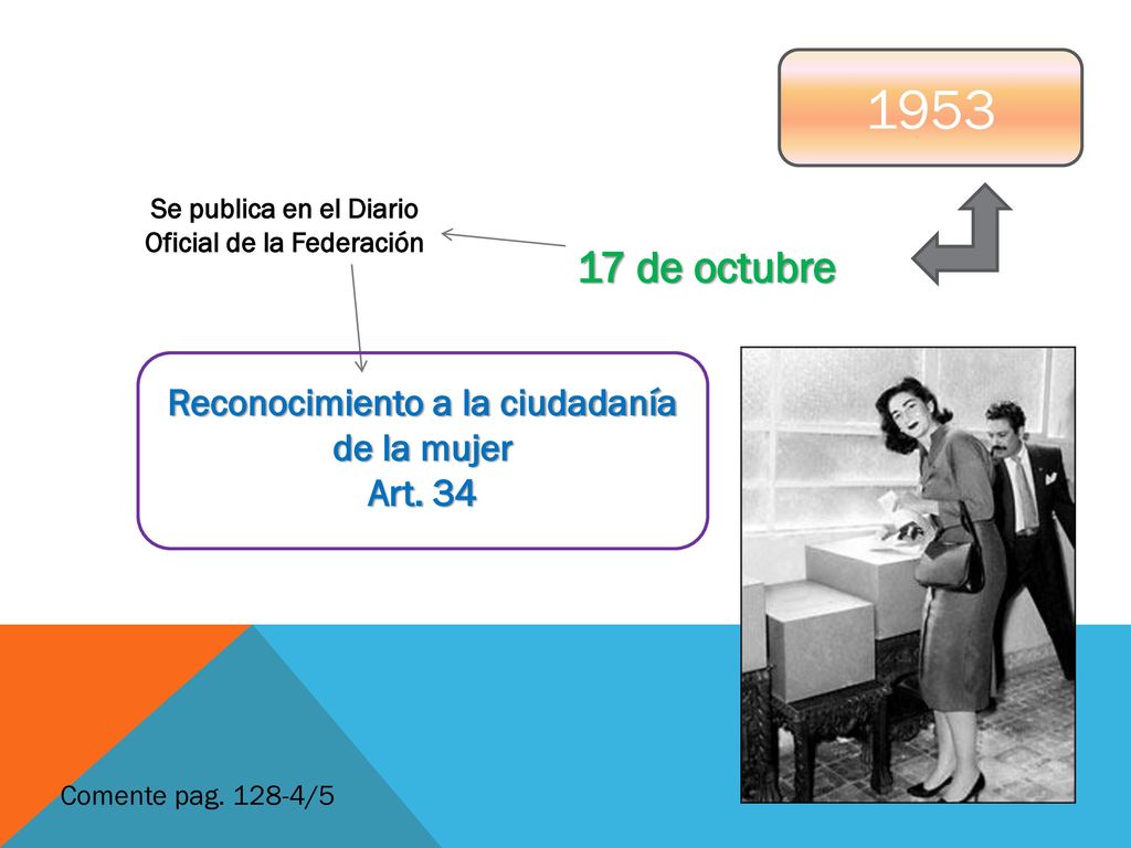 de octubre Reconocimiento a la ciudadanía de la mujer Art. 34