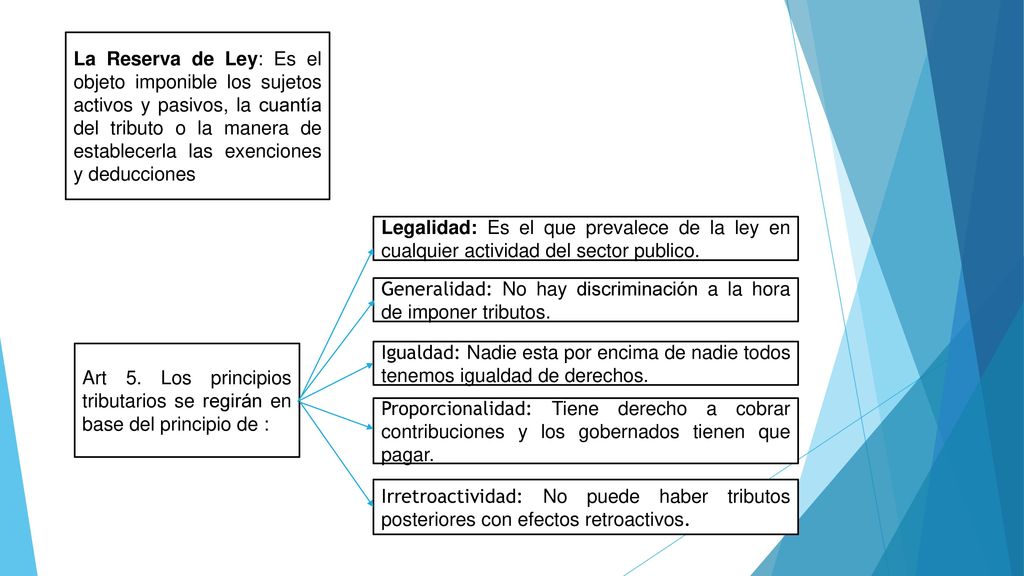 La Reserva de Ley: Es el objeto imponible los sujetos activos y pasivos, la cuantía del tributo o la manera de establecerla las exenciones y deducciones