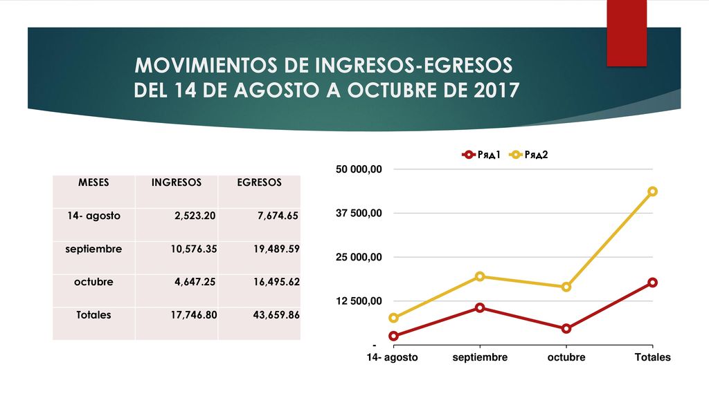 MOVIMIENTOS DE INGRESOS-EGRESOS DEL 14 DE AGOSTO A OCTUBRE DE 2017